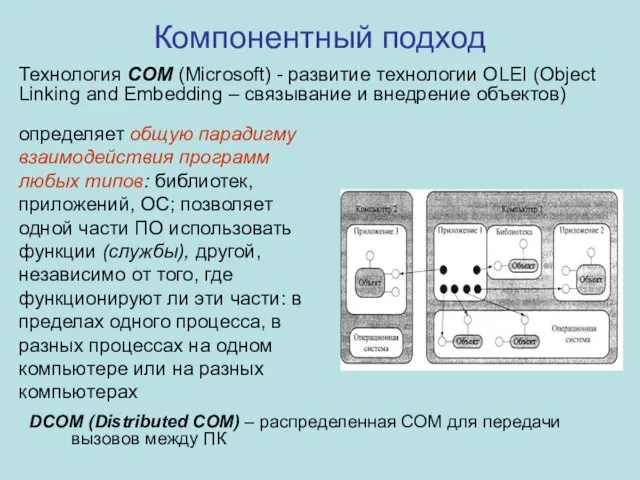 Компонентный подход определяет общую парадигму взаимодействия программ любых типов: библиотек, приложений,