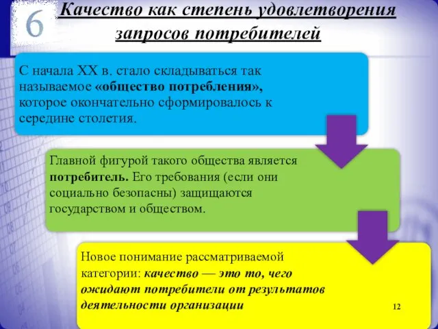 6. Качество как степень удовлетворения запросов потребителей