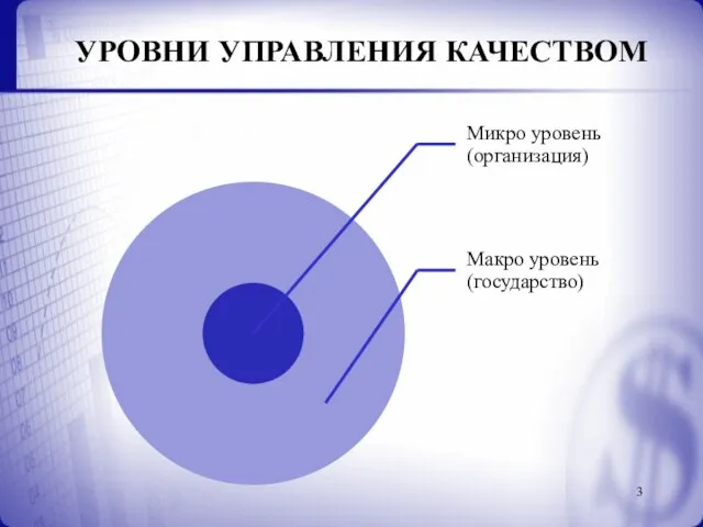 УРОВНИ УПРАВЛЕНИЯ КАЧЕСТВОМ