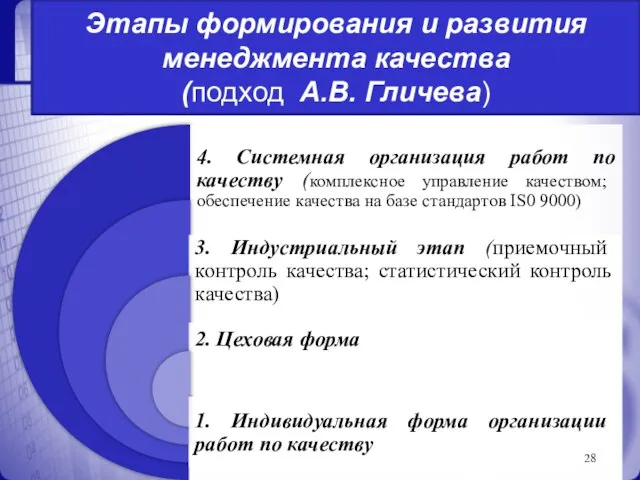 Этапы формирования и развития менеджмента качества (подход А.В. Гличева)