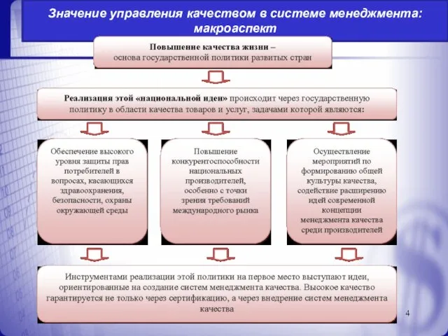 Значение управления качеством в системе менеджмента: макроаспект