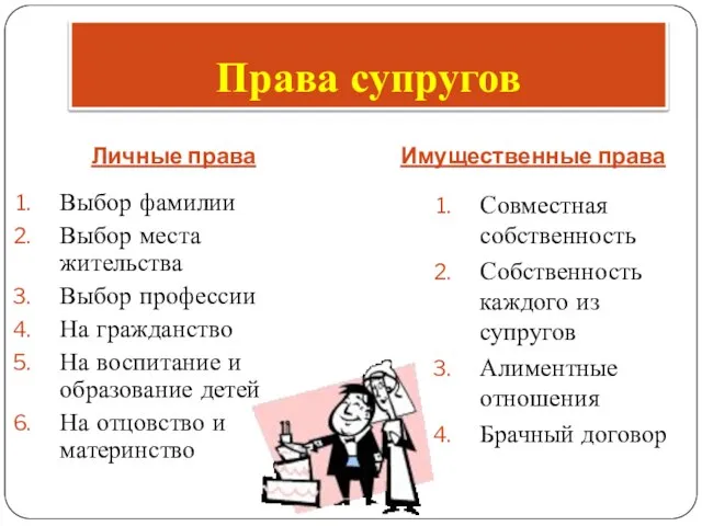 Личные права Имущественные права Выбор фамилии Выбор места жительства Выбор профессии