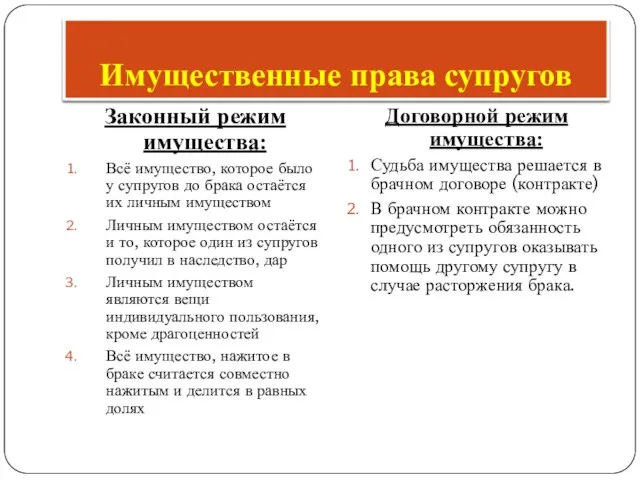 Имущественные права супругов Законный режим имущества: Всё имущество, которое было у