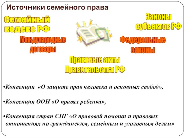 Источники семейного права Семейный кодекс РФ Федеральные законы Законы субъектов РФ