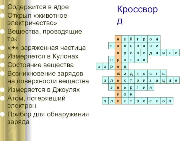 Содержится в ядре Открыл «животное электричество» Вещества, проводящие ток «+» заряженная