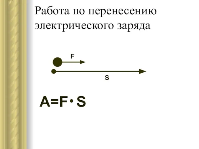 Работа по перенесению электрического заряда A=F S S