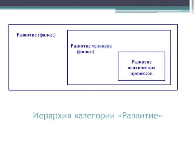 Иерархия категории «Развитие»