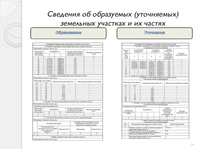 Сведения об образуемых (уточняемых) земельных участках и их частях