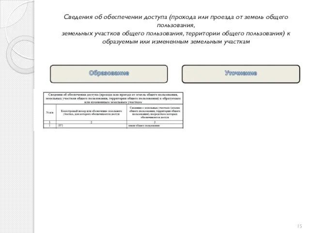 Сведения об обеспечении доступа (прохода или проезда от земель общего пользования,