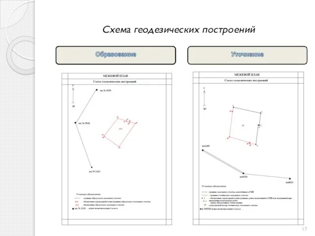 Схема геодезических построений