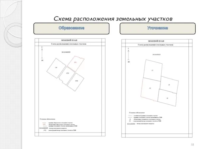 Схема расположения земельных участков