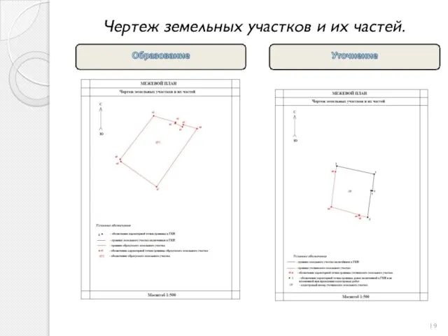 Чертеж земельных участков и их частей.