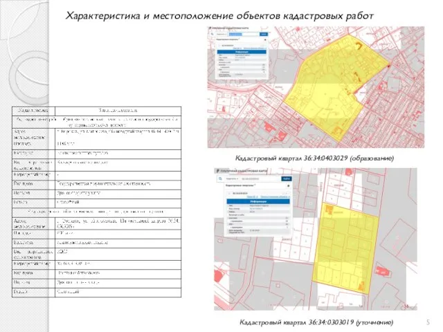 Характеристика и местоположение объектов кадастровых работ Кадастровый квартал 36:34:0403029 (образование) Кадастровый квартал 36:34: 0303019 (уточнение)