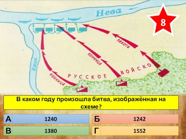 В каком году произошла битва, изображённая на схеме? 8 1240 1242