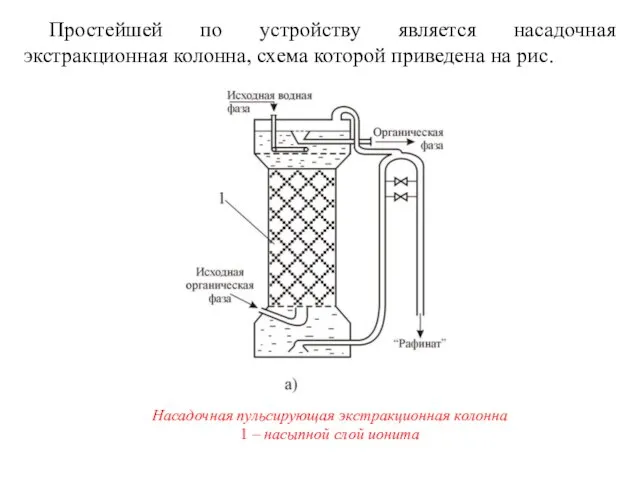Простейшей по устройству является насадочная экстракционная колонна, схема которой приведена на