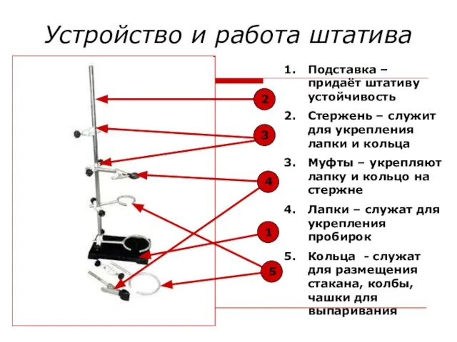 Устройство и работа штатива 2 5 1 4 3 Подставка –