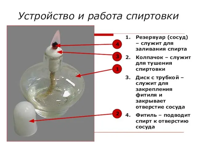 Устройство и работа спиртовки 4 3 1 2 Резервуар (сосуд) –