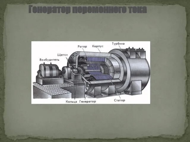 Генератор переменного тока