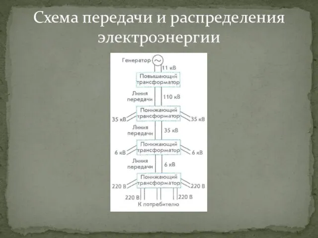 Схема передачи и распределения электроэнергии