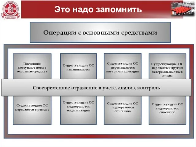 Это надо запомнить ФАРМАЦИЯ комплекс научно-практических дисциплин, изучающих: Существующие ОС передаются