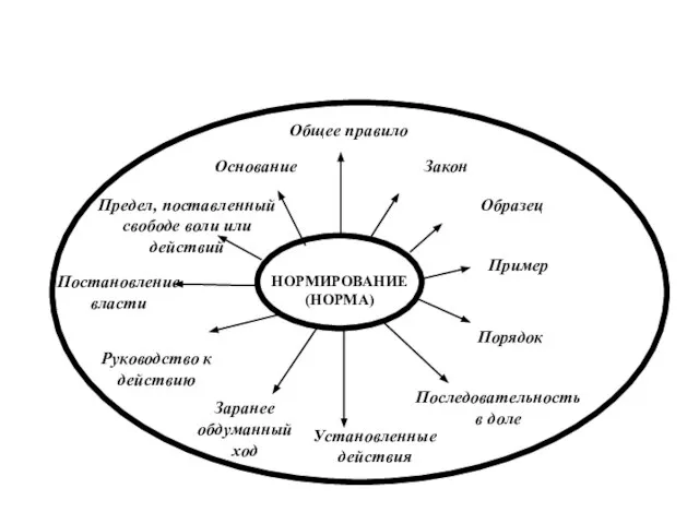 Образец Основание Пример