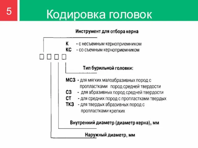 Кодировка головок 5