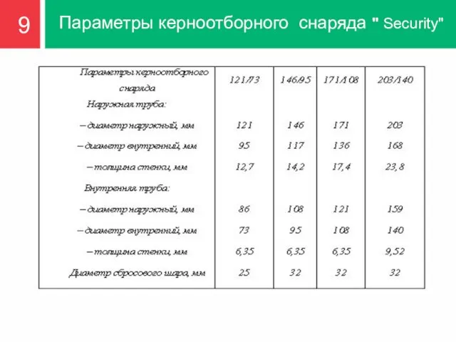 Параметры керноотборного снаряда " Security" 9