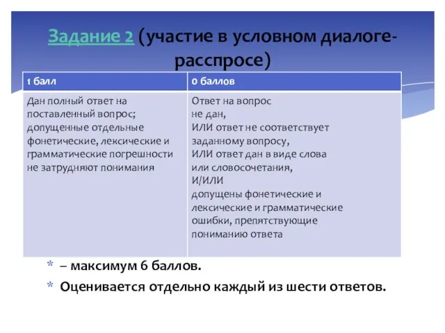 – максимум 6 баллов. Оценивается отдельно каждый из шести ответов. Задание 2 (участие в условном диалоге-расспросе)