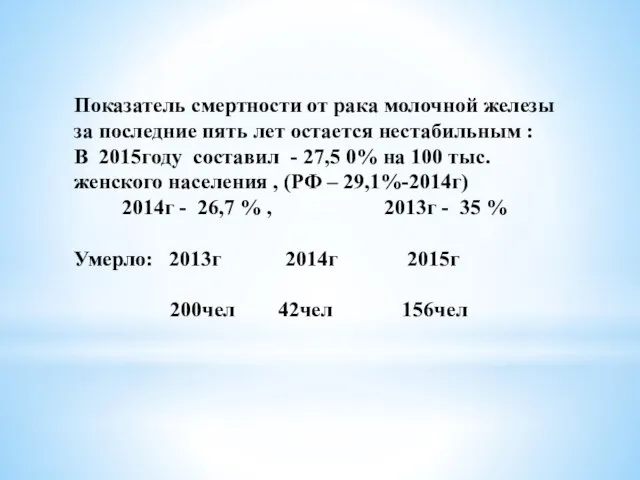 Показатель смертности от рака молочной железы за последние пять лет остается