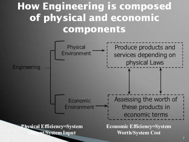 How Engineering is composed of physical and economic components Engineering Assessing