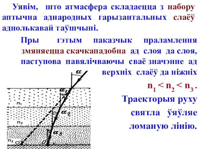 Уявім, што атмасфера складаецца з набору аптычна аднародных гарызантальных слаёў аднолькавай