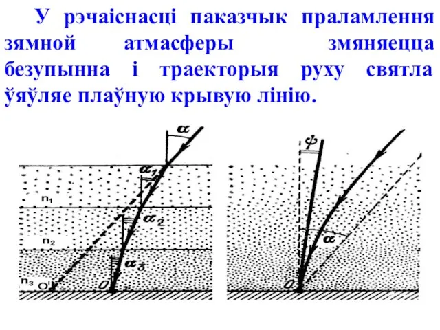 У рэчаіснасці паказчык праламлення зямной атмасферы змяняецца безупынна і траекторыя руху святла ўяўляе плаўную крывую лінію.