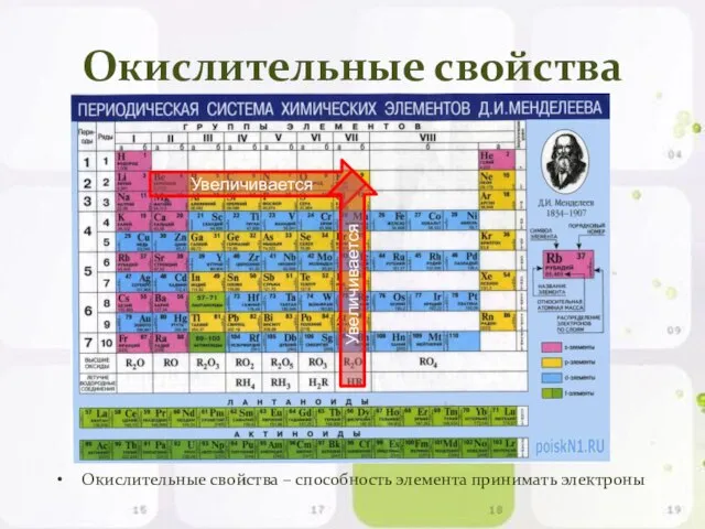 Окислительные свойства Окислительные свойства – способность элемента принимать электроны Увеличивается Увеличивается