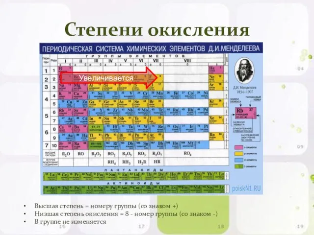 Степени окисления Высшая степень = номеру группы (со знаком +) Низшая