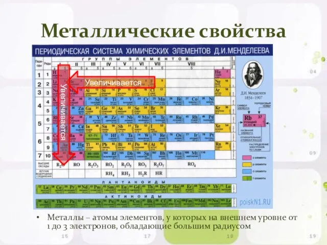 Металлические свойства Металлы – атомы элементов, у которых на внешнем уровне