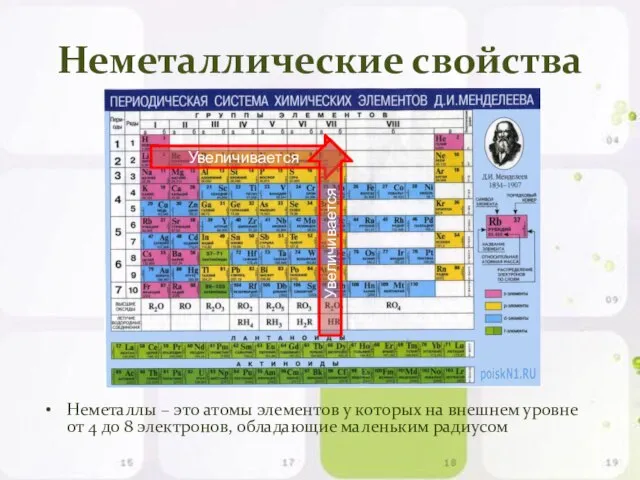 Неметаллические свойства Неметаллы – это атомы элементов у которых на внешнем