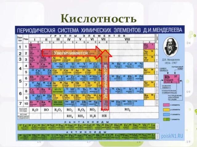 Кислотность Увеличивается Увеличивается