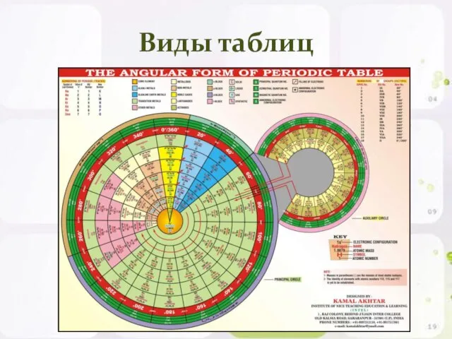 Виды таблиц