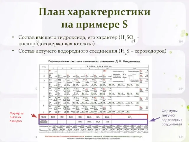 План характеристики на примере S Состав высшего гидроксида, его характер (H2SO4