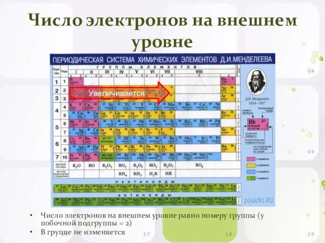 Число электронов на внешнем уровне Число электронов на внешнем уровне равно