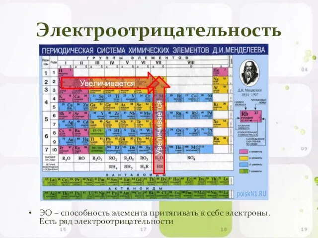 Электроотрицательность ЭО – способность элемента притягивать к себе электроны. Есть ряд электроотрицательности Увеличивается Увеличивается