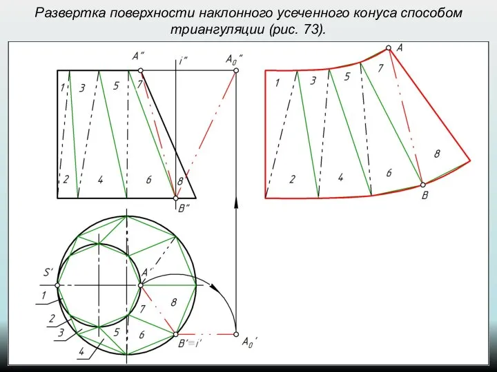 Развертка поверхности наклонного усеченного конуса способом триангуляции (рис. 73).