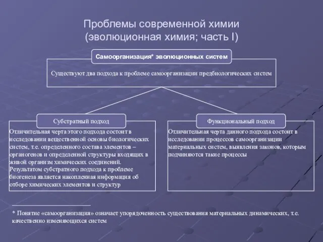 Проблемы современной химии (эволюционная химия; часть I) Существуют два подхода к