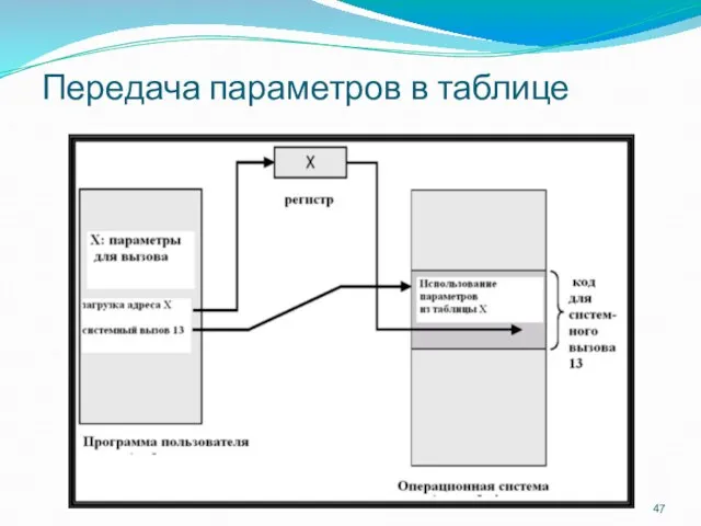 Передача параметров в таблице