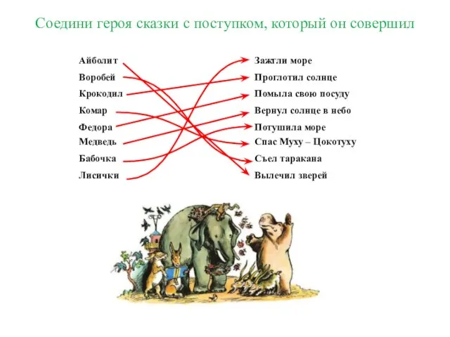 Соедини героя сказки с поступком, который он совершил