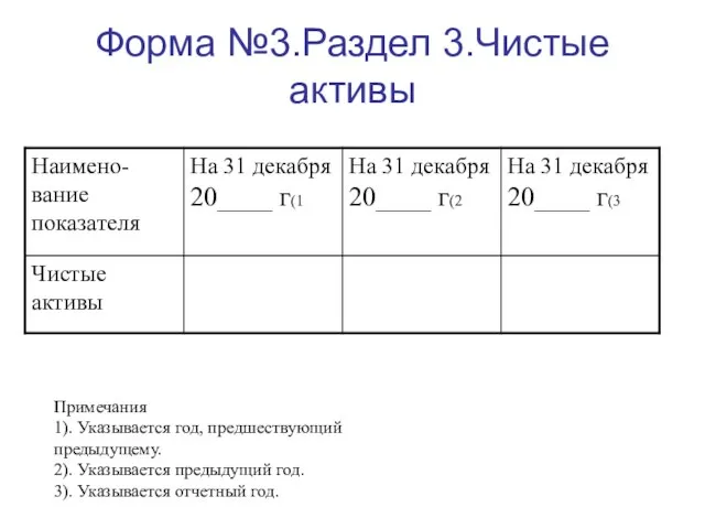 Форма №3.Раздел 3.Чистые активы Примечания 1). Указывается год, предшествующий предыдущему. 2).