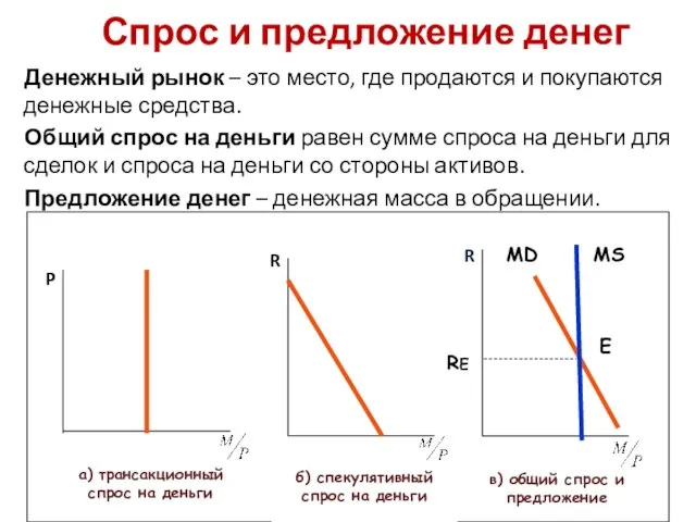 Спрос и предложение денег Денежный рынок – это место, где продаются