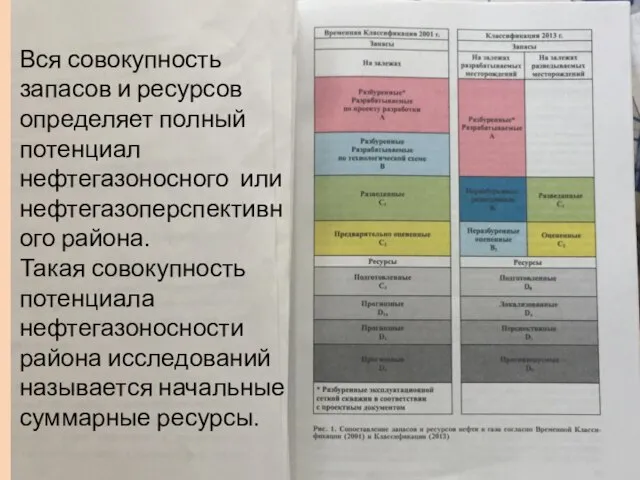 Вся совокупность запасов и ресурсов определяет полный потенциал нефтегазоносного или нефтегазоперспективного