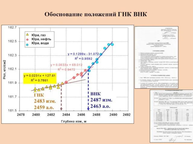 Обоснование положений ГНК ВНК