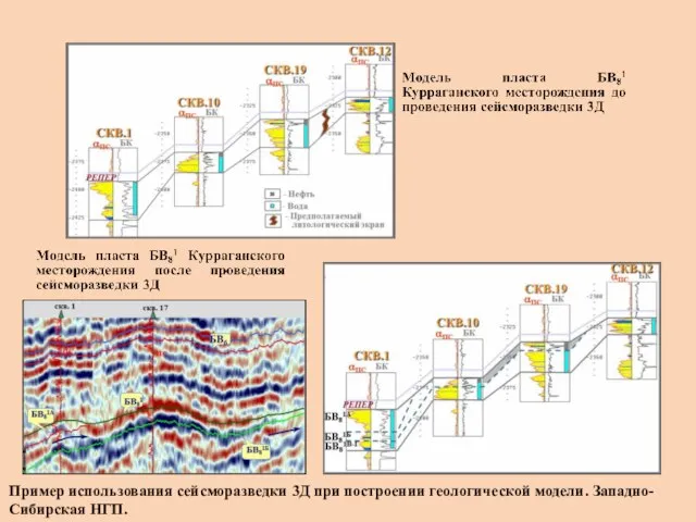 Пример использования сейсморазведки 3Д при построении геологической модели. Западно- Сибирская НГП.